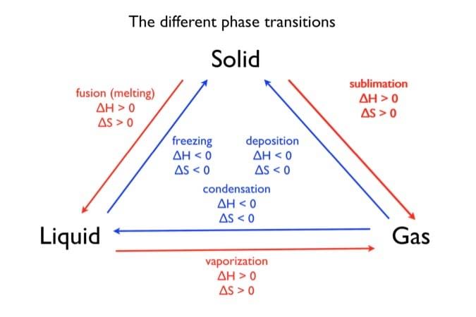 CBSE, Class 11, IIT JEE, Syllabus, Preparation, AIPMT, NCERT, Important, Chemical Equilibrium